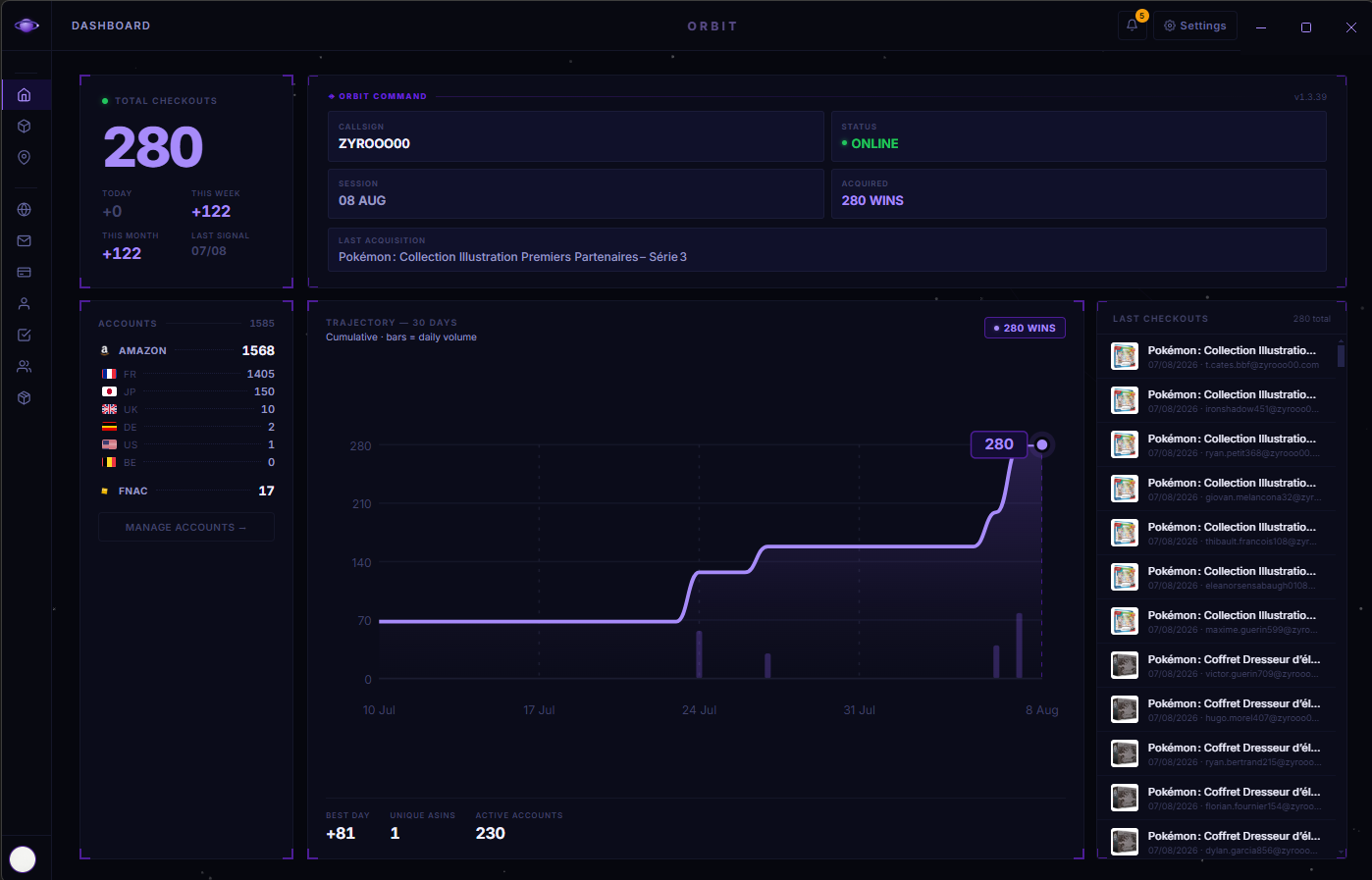 Orbit Dashboard